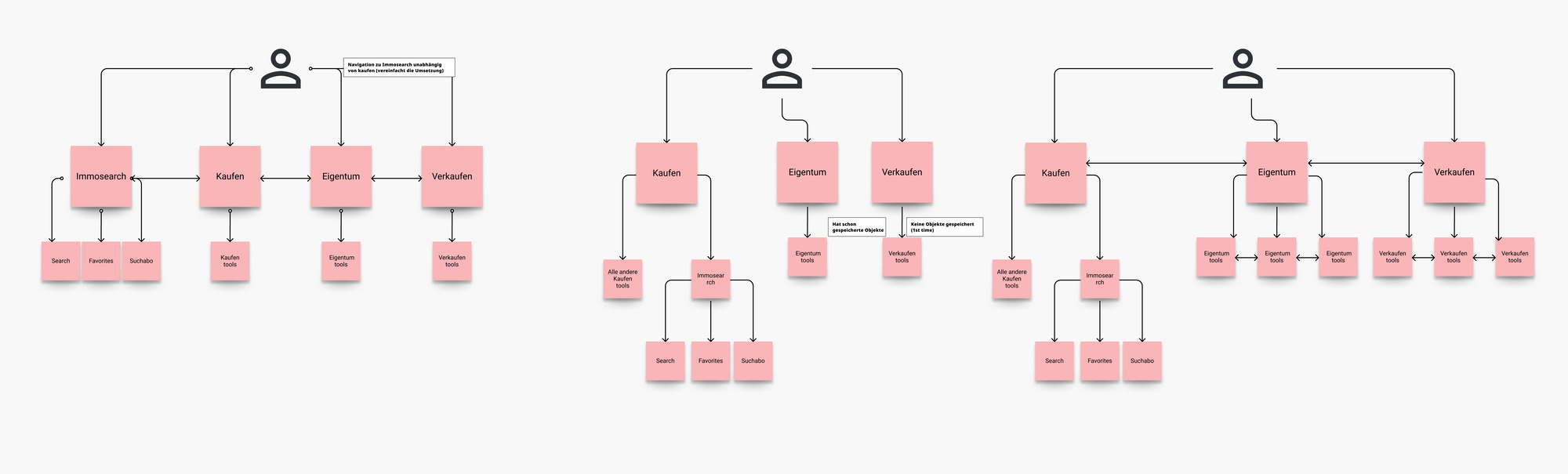 Early information architecture diagrams